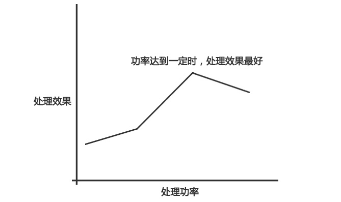 等離子表面處理機(jī)功率與處理效果的大致關(guān)系