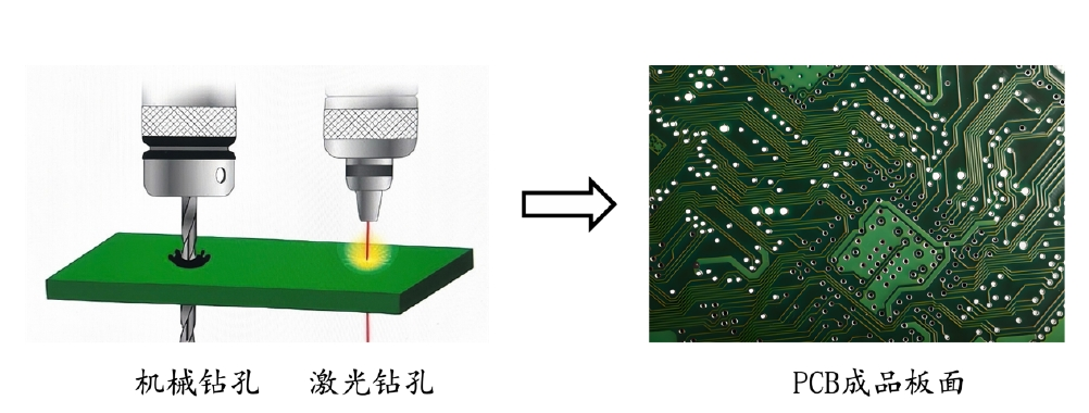  PCB板鉆孔